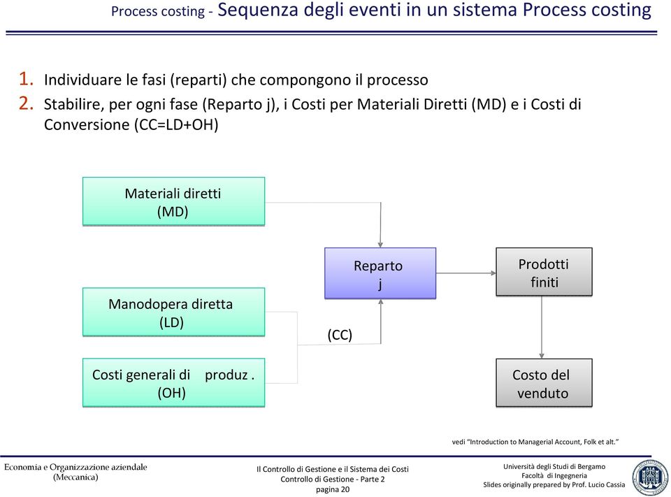 Stabilire, per ogni fase (Reparto j), i Costi per Materiali Diretti (MD) e i Costi di Conversione