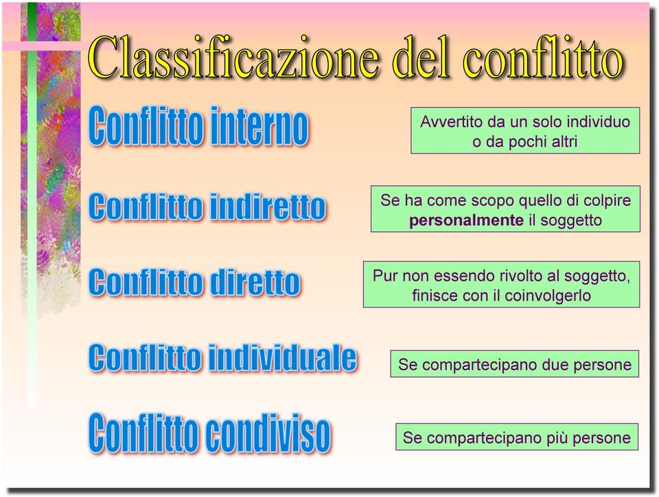 essendo rivolto al soggetto, finisce con il coinvolgerlo