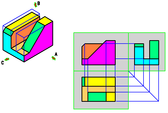 Studio di una proiezione