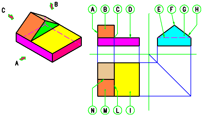 Studio di una proiezione