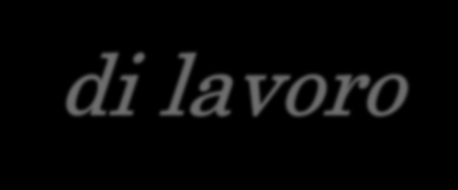 FORMA DEL LICENZIAMENTO scritta a pena di inefficacia Art. 2, l. 15/07/1966, n. 604 Eccezione: lavoratori domestici per i quali è prevista la possibilità di licenziamento non scritto «1.