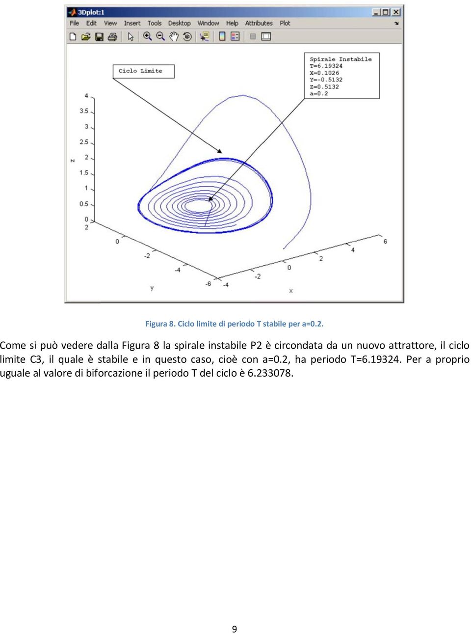 attrattore, il ciclo limite C3, il quale è stabile e in questo caso, cioè con a=0.