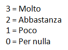 Le sensazioni generali NEGATIVE Da esplicitare i criteri di valutazione della performance organizzativa Da aggiornare