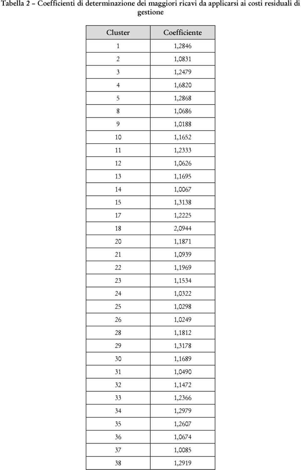 1,2 12 1,0626 1 1,169 14 1,0067 1 1,18 17 1,222 18 2,0944 20 1,1871 21 1,099 22 1,1969 2 1,14 24 1,022