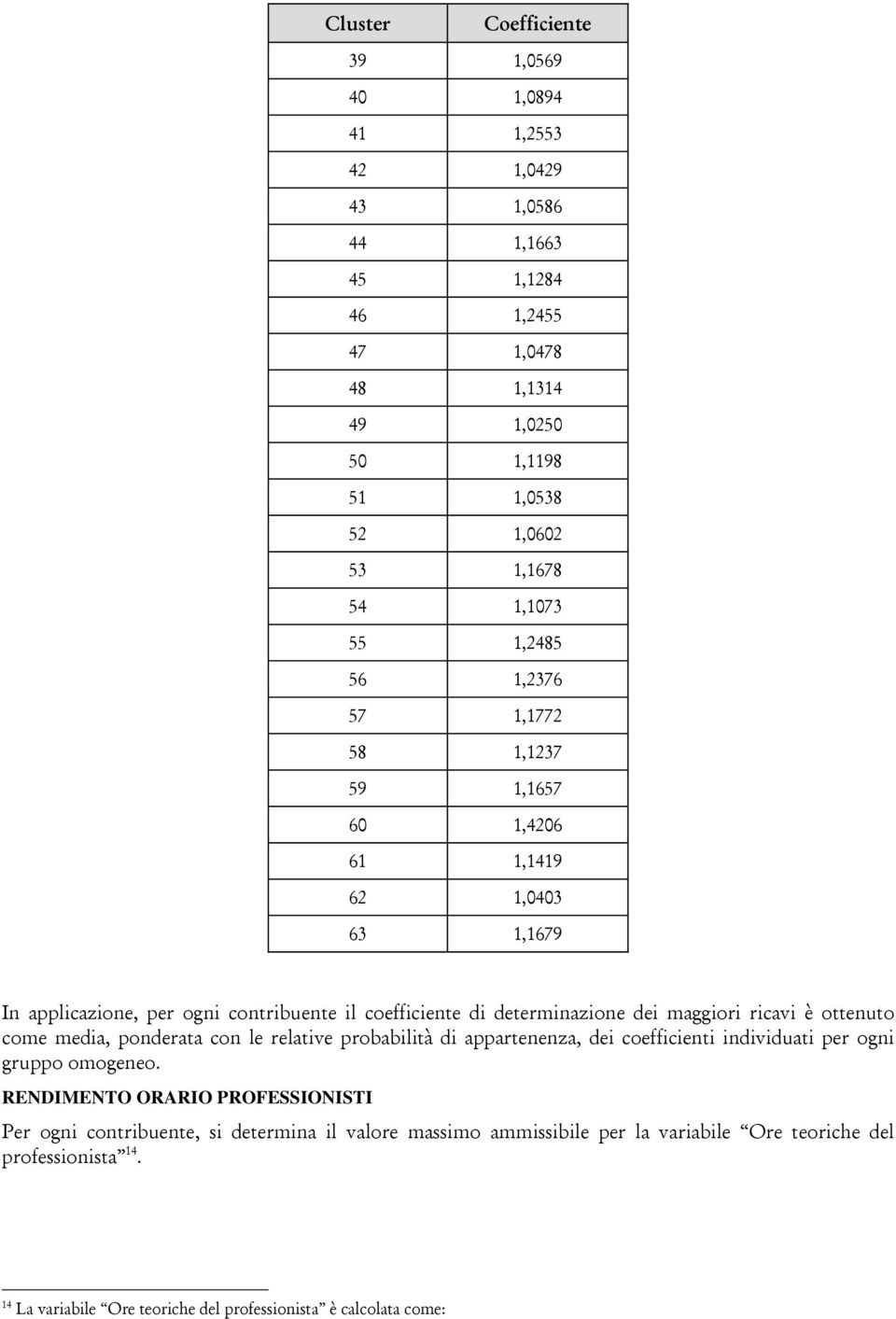 ottenuto come media, ponderata con le relative probabilità di appartenenza, dei coefficienti individuati per ogni gruppo omogeneo.