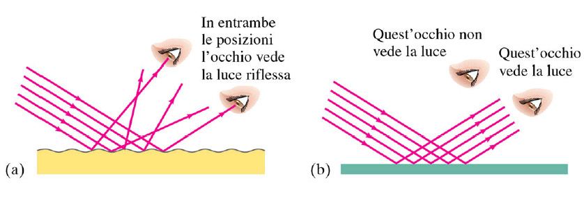 RIFLESSIONE