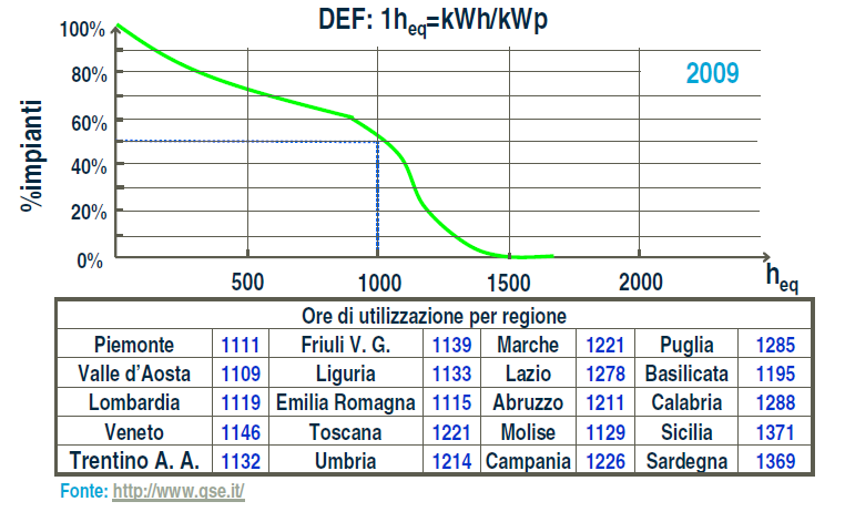 ENERGIA PRODOTTA