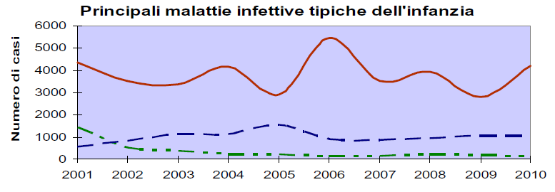 particolari. 1.