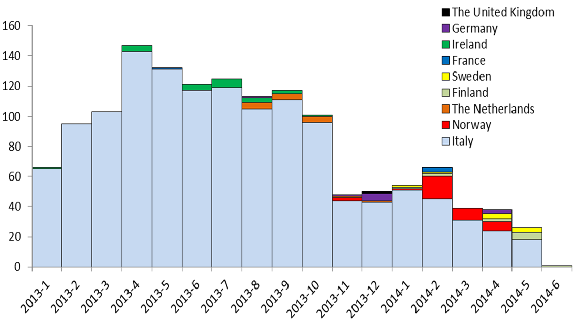 Epidemia transnazionale di Epatite A genotipo IA in EU 2013/2014 Casi