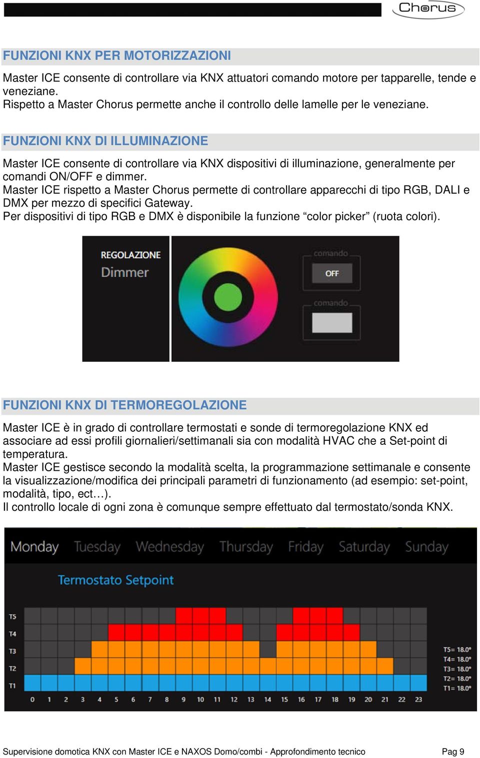 FUNZIONI KNX DI ILLUMINAZIONE Master ICE consente di controllare via KNX dispositivi di illuminazione, generalmente per comandi ON/OFF e dimmer.