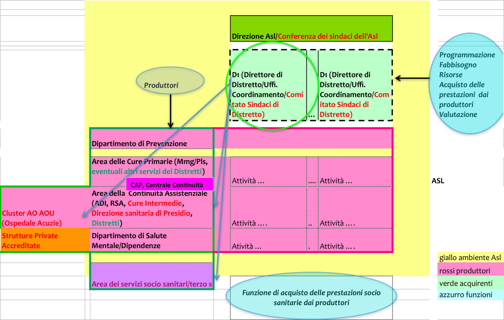 PARTE III: GOVERNANCE E ORGANIZZAZIONE DEL