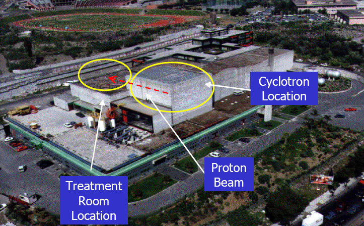 Battistoni Ocular Protontherapy Unique Italian