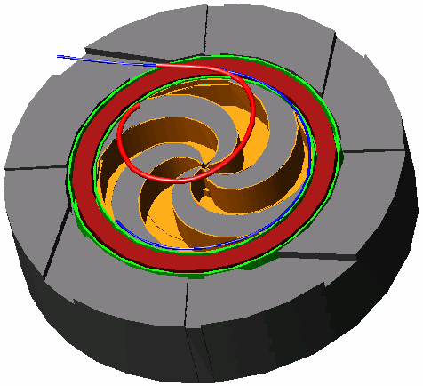 For C ions the TERA solution is based on the 300 MeV/u SC cyclotron designed by LNS The superconducting cyclotron accelerates particles with Q/A = ½ p / C 12 C 6+ 6p + + 6n foil p H 2 + 2p + + 1e -