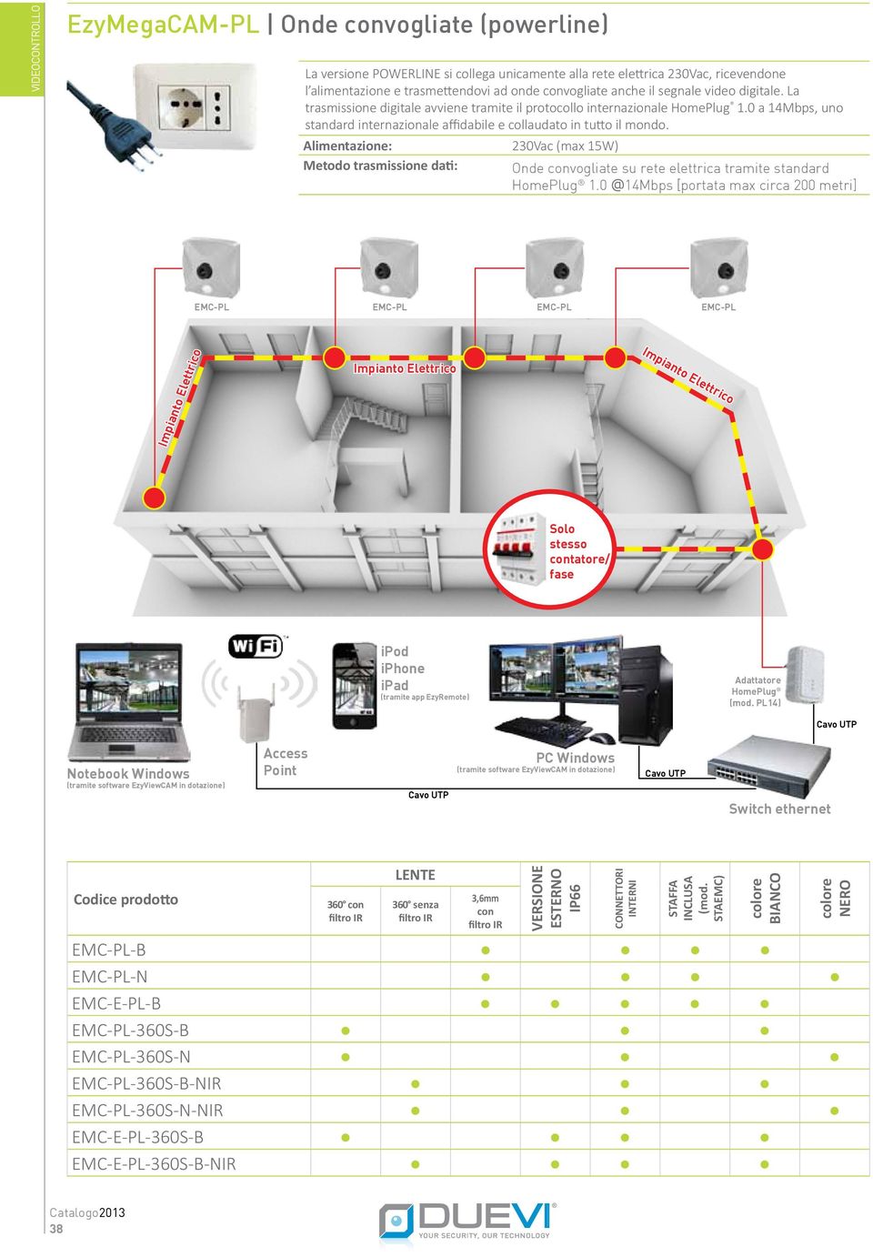 Alimentazione: 230Vac (max 15W) Metodo trasmissione dati: Onde convogliate su rete elettrica tramite standard HomePlug 1.