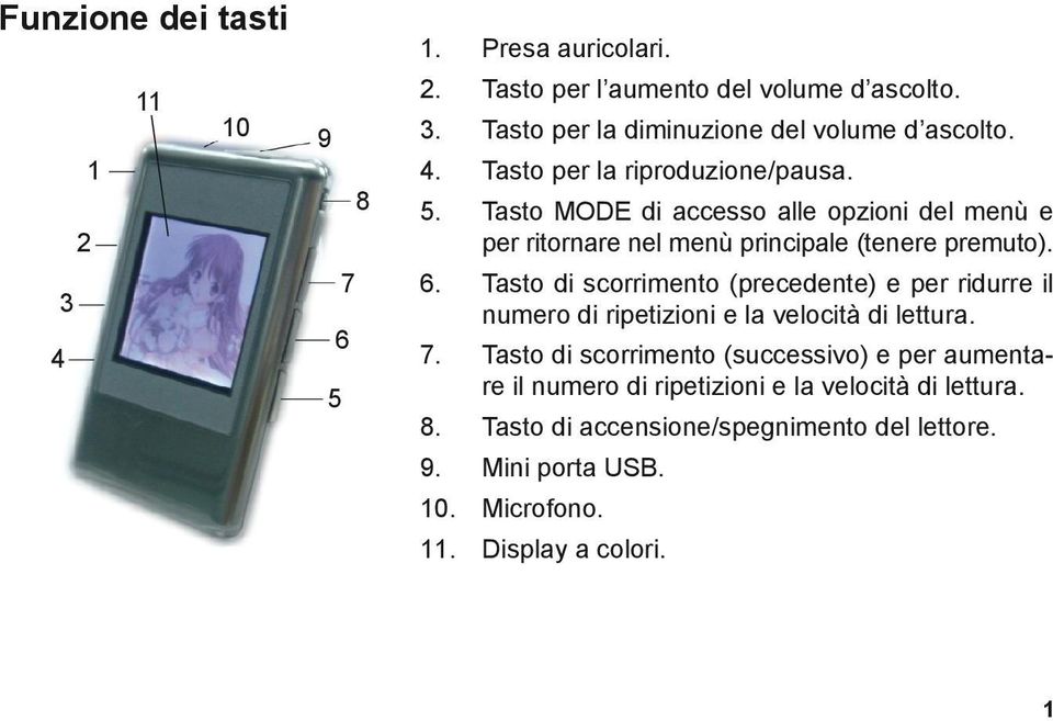 Tasto MODE di accesso alle opzioni del menù e per ritornare nel menù principale (tenere premuto).