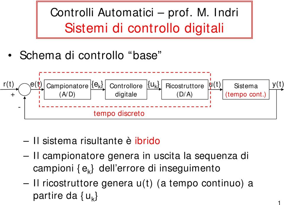 (A/D) Controllore digitale Ricostruttore (D/A) Sistema (tempo cont.
