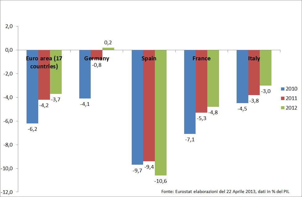 RAPPORTI