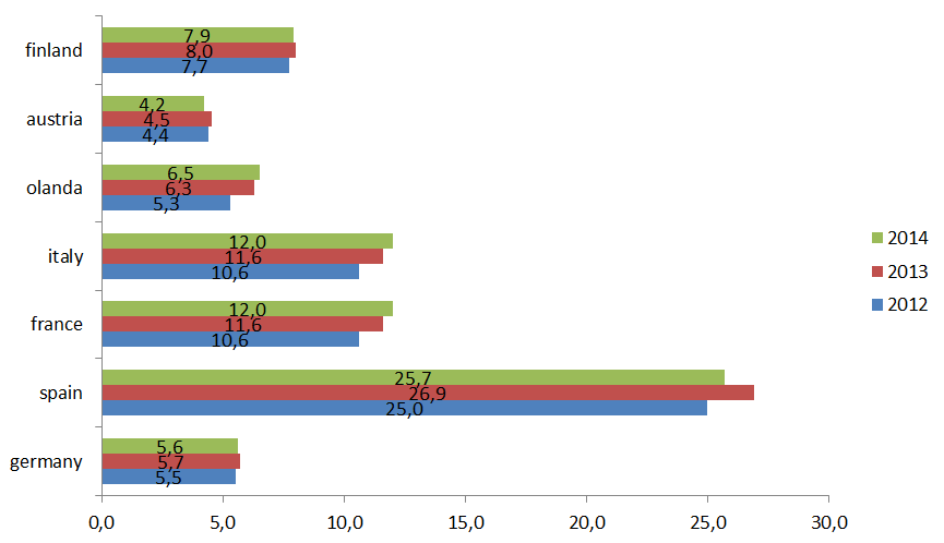 Dati Commissione Europea 23 IL DATO