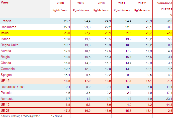 1.2.5.I CONSUMI La crescita del prezzo alla produzione, ha avuto ripercussioni sul prezzo al consumo.