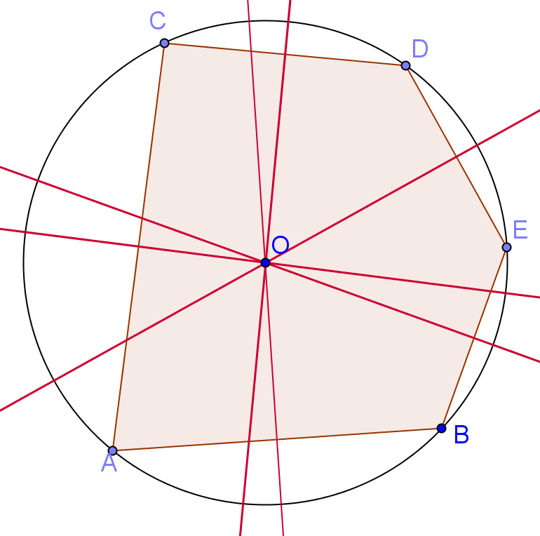 CIRCONFERENZA CIRCOSCRITTA Non è sempre possibile circoscrivere una circonferenza ad un poligono È possibile solo quando tutti gli assi dei lati del