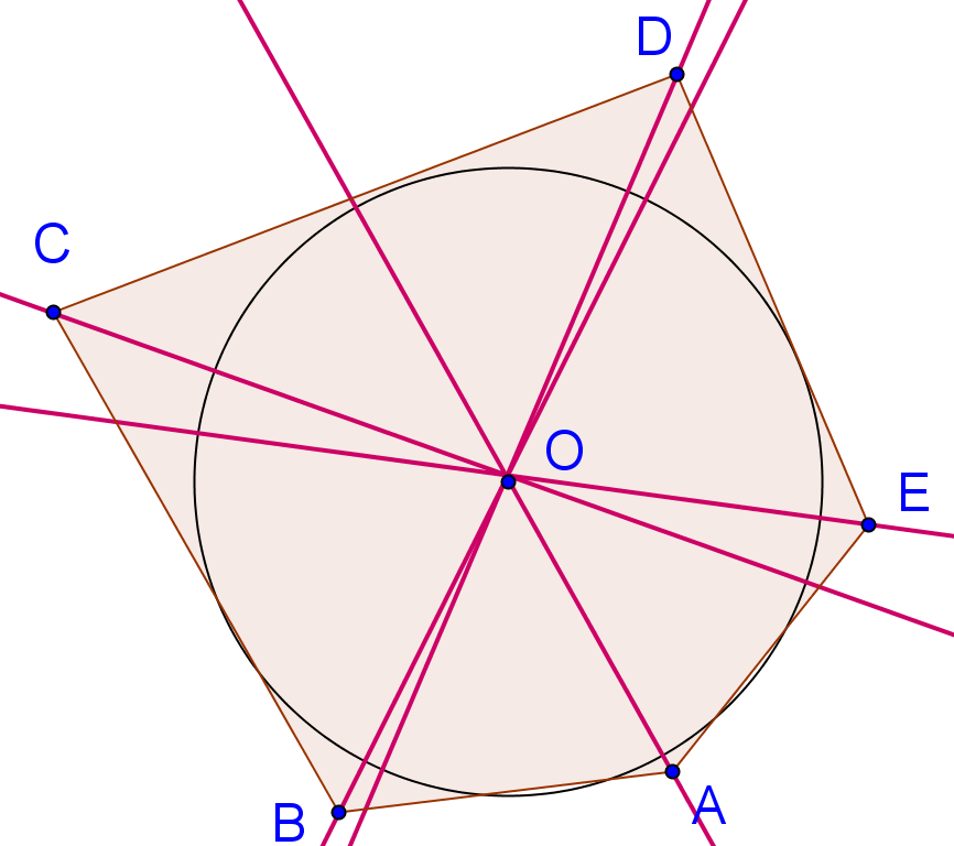 CIRCONFERENZA INSCRITTA Non è sempre possibile inscrivere una circonferenza in un poligono È possibile solo quando tutte le bisettrici degli angoli del