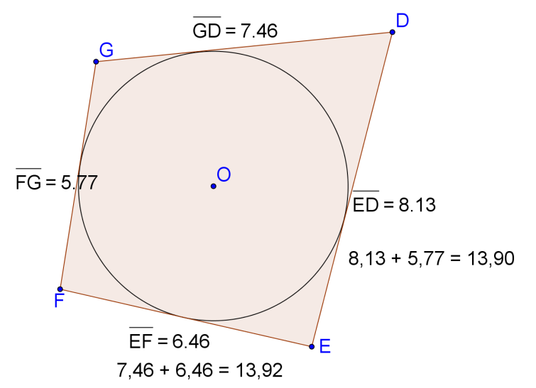 CIRCONFERENZA E QUADRILATERI È più facile capire se un quadrilatero può essere circoscritto o inscritto in una circonferenza Un quadrilatero può essere inscritto in una