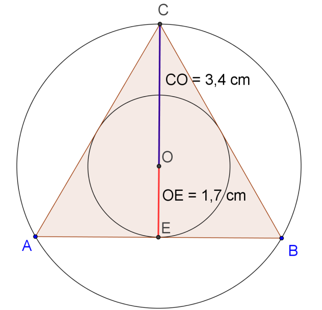 CIRCONFERENZA E TRIANGOLO EQUILATERO In ogni triangolo equilatero il raggio della circonferenza circoscritta è il doppio della circonferenza inscritta Perché, nel