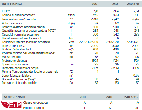 DATI TECNICI NUOS