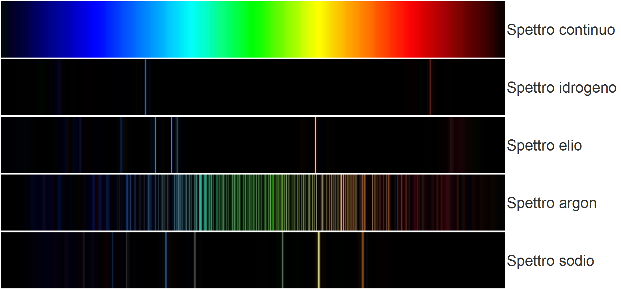 MODELLI ATOMICI THOMSON LO SPETTRO DI LUCE EMESSO DAGLI ATOMI E' UN'IMPRONTA DIGITALE PER OGNI ELEMENTO.