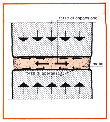 TECNOLOGIA DEI TIPI DI MURATURA SISTEMI IN USO PER MURATURE ARMATE a. Armatura diffusa orizzontale e verticale inserita in una paretina di calcestruzzo tra due pareti di laterizio; a.