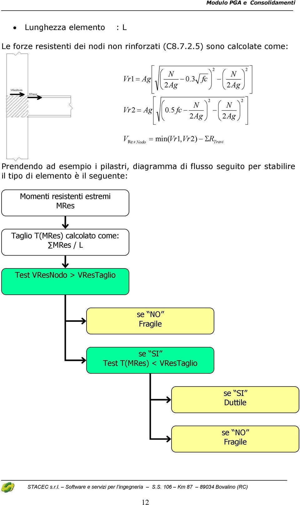 5 fc 2Ag 2Ag V Re s Nodo = min( Vr1, Vr2) ΣR Travi Prendendo ad esempio i pilastri, diagramma di flusso seguito per