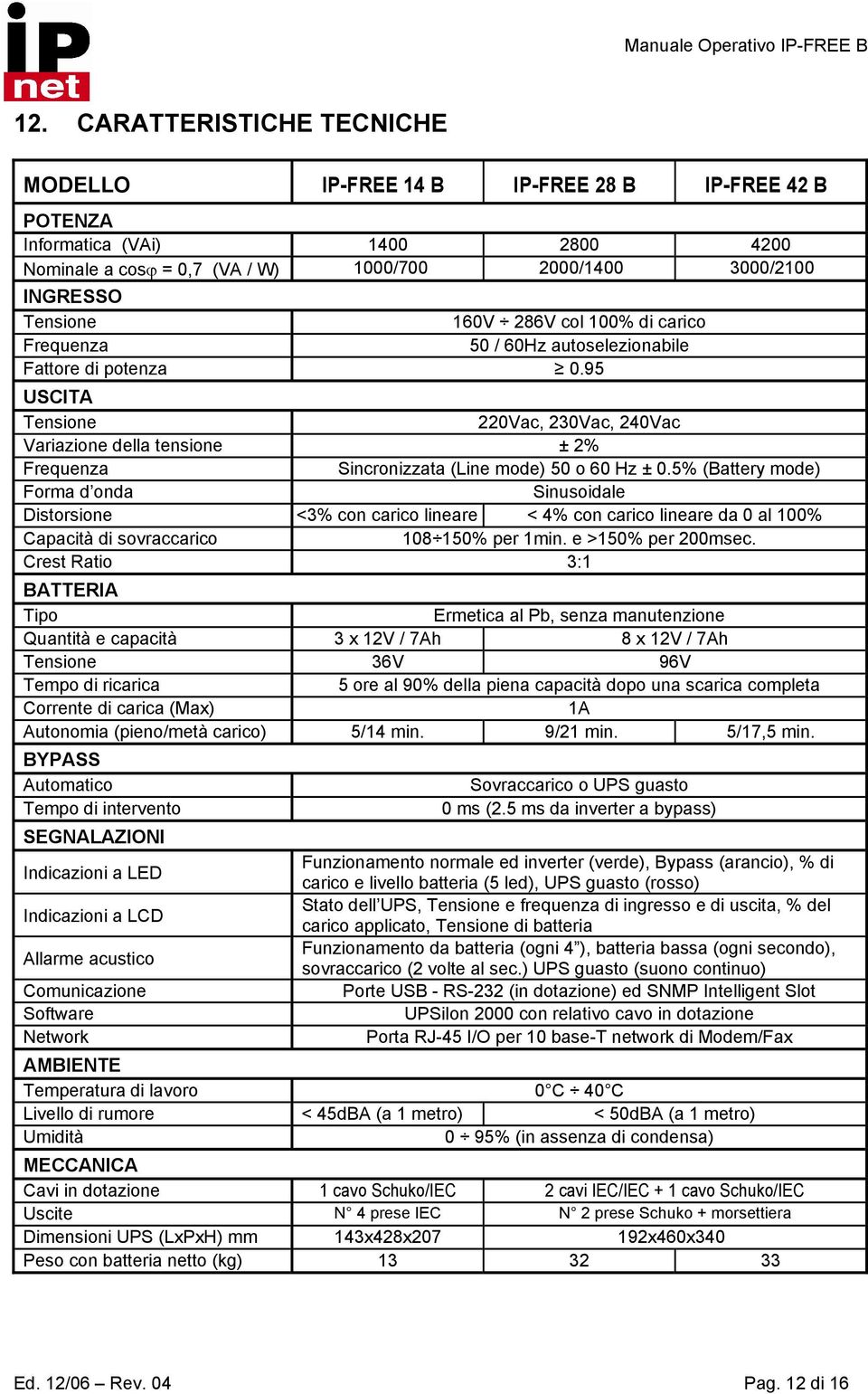 95 USCITA Tensione 220Vac, 230Vac, 240Vac Variazione della tensione ± 2% Frequenza Sincronizzata (Line mode) 50 o 60 Hz ± 0.