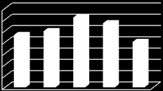 PRODUZIONE PRO CAPITE DI RIFIUTI URBANI PER REGIONE ANNI 2007-2012 *Fonte ISPRA 2009 2010 2011 2012 REGIONE POPOLAZIONE 2012 2007 2008 (KG/abitante*anno) (KG/abitante*anno) (KG/abitante*anno