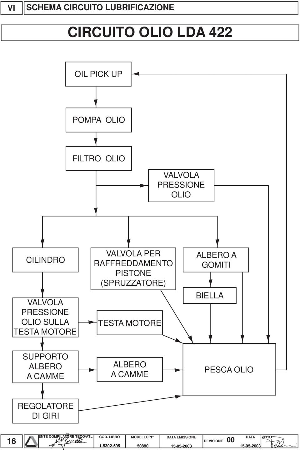 MOTORE VALVOLA PER RAFFREDDAMENTO PISTONE (SPRUZZATORE) TESTA MOTORE ALBERO A