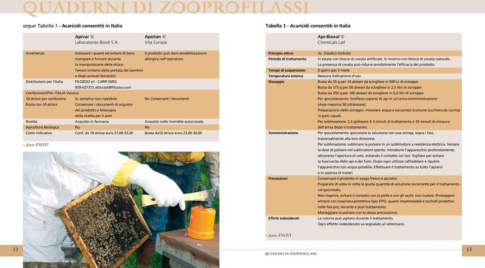 ivar Apistan Laboratories Biovè S.A. Vita Europe Tabella 1 - Aci-Bioxal Chemicals Laif Avvertenze Indossare i guanti ed evitare di bere, Il prodotto può dare sensibilizzazione mangiare e fumare durante allergica nell operatore.