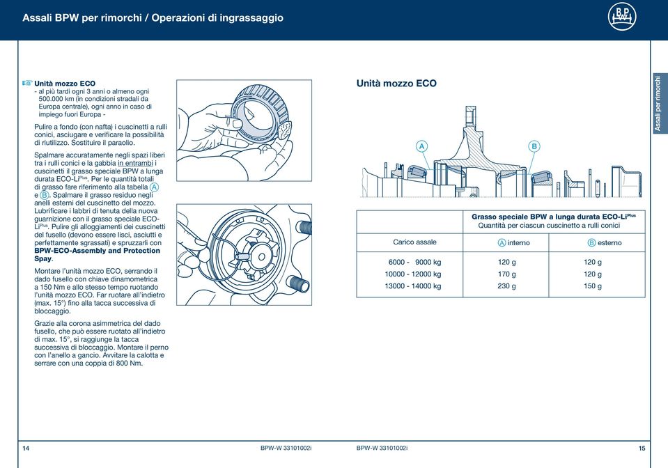 riutilizzo. Sostituire il paraolio. Spalmare accuratamente negli spazi liberi tra i rulli conici e la gabbia in entrambi i cuscinetti il grasso speciale BPW a lunga durata ECO-Li Plus.