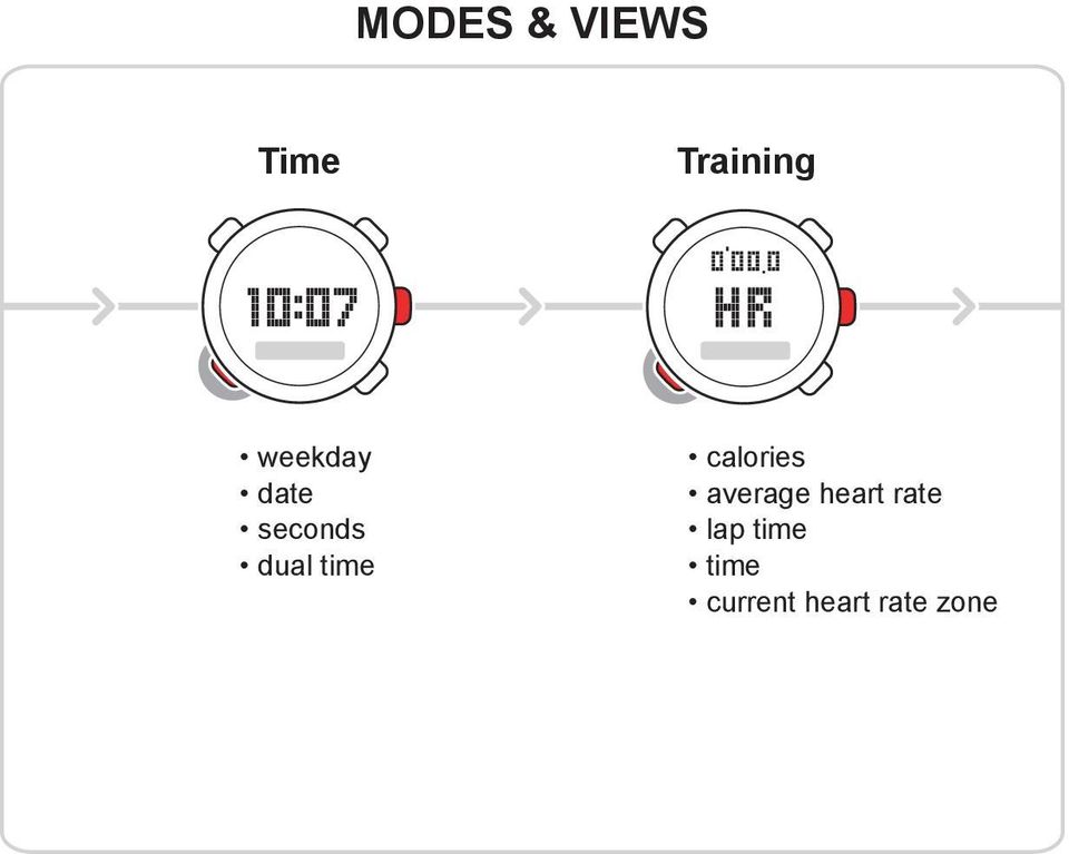 calories average heart rate