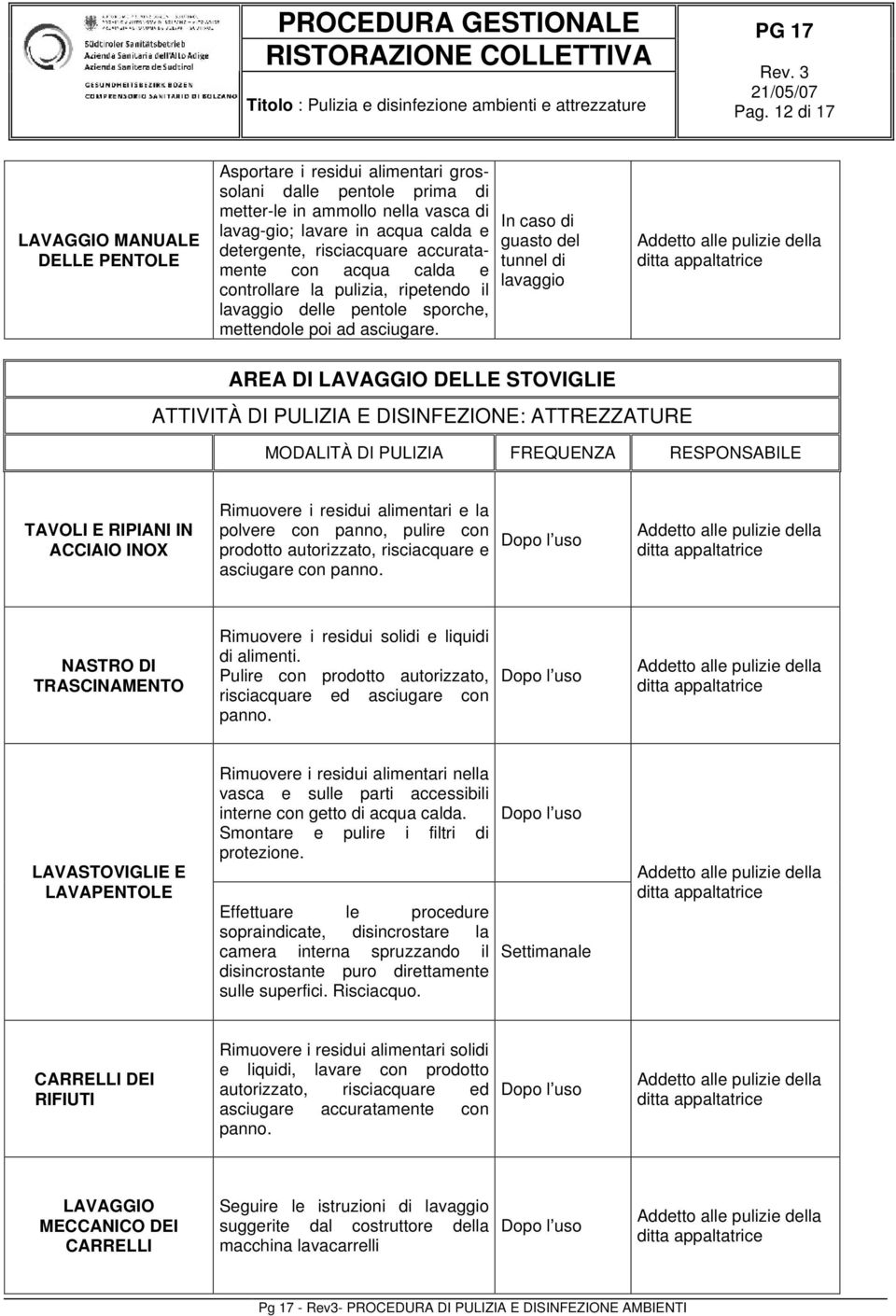 In caso di guasto del tunnel di lavaggio AREA DI LAVAGGIO DELLE STOVIGLIE : ATTREZZATURE MODALITÀ DI PULIZIA FREQUENZA RESPONSABILE TAVOLI E RIPIANI IN ACCIAIO INOX Rimuovere i residui alimentari e