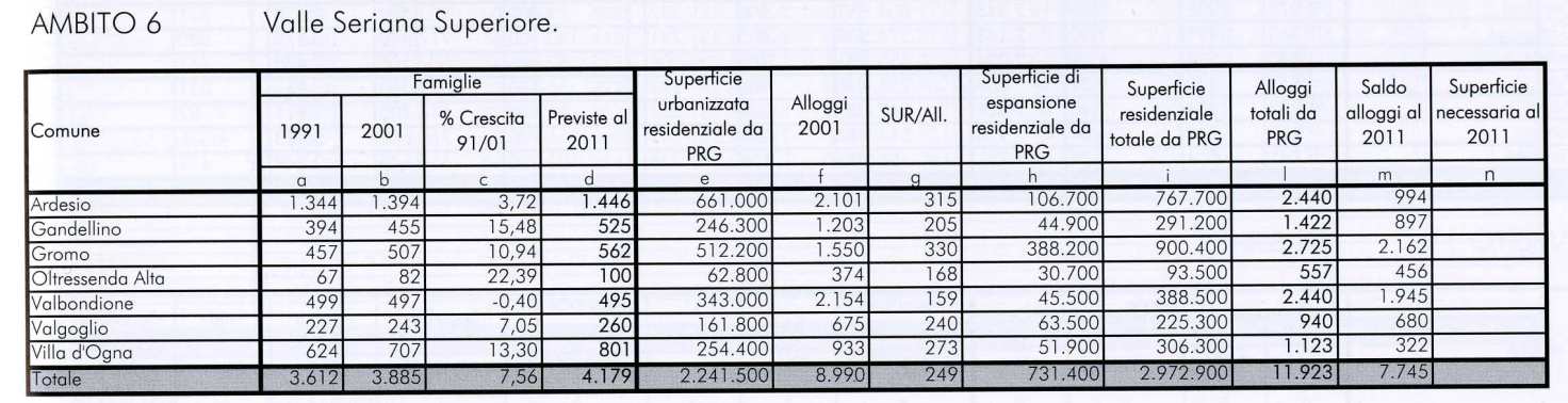 Tabella 23 Ambito Territoriale n 6 del PTC: Stima del fabbisogno abitativo sull arco decennale 2001/2011 sulla base dei