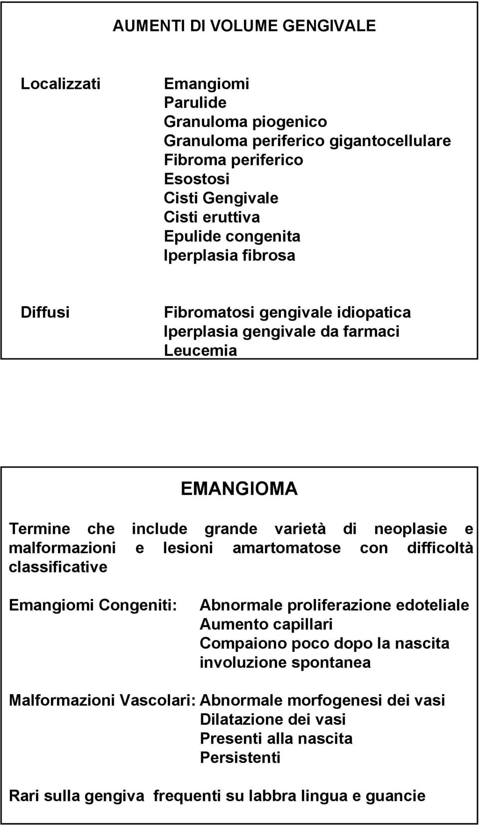 malformazioni e lesioni amartomatose con difficoltà classificative Emangiomi Congeniti: Abnormale proliferazione edoteliale Aumento capillari Compaiono poco dopo la nascita