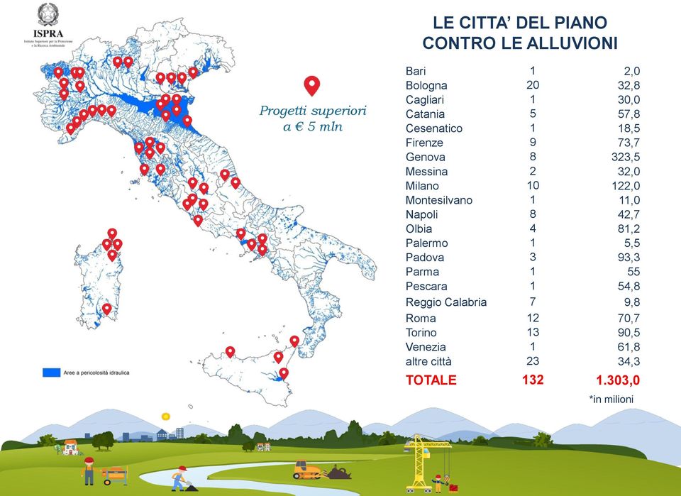 Montesilvano 1 11,0 Napoli 8 42,7 Olbia 4 81,2 Palermo 1 5,5 Padova 3 93,3 Parma 1 55 Pescara 1 54,8