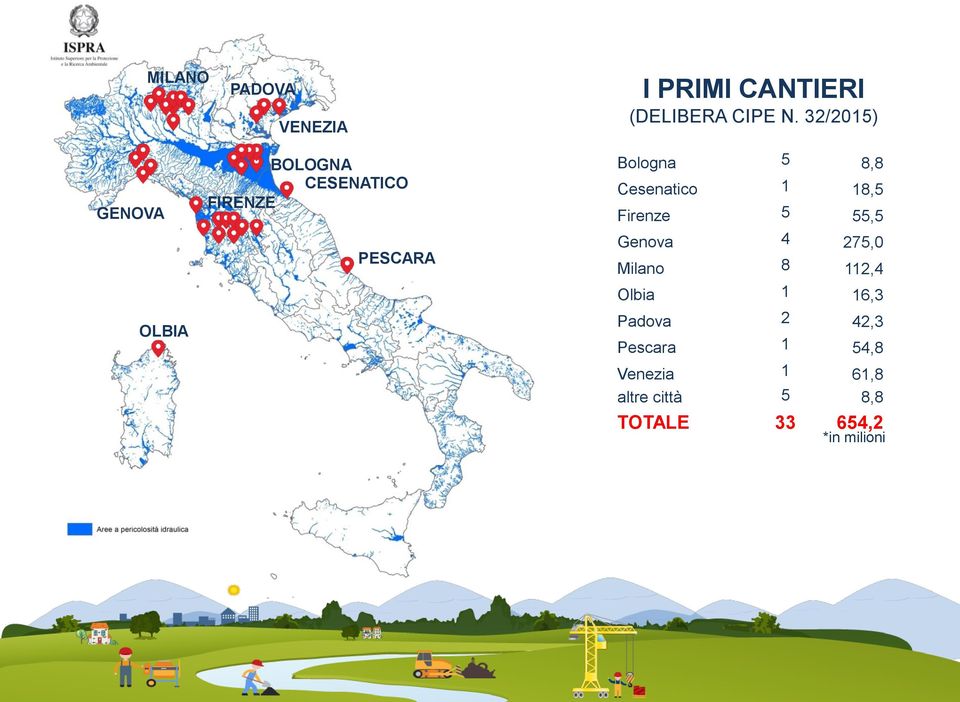 Cesenatico 1 18,5 Firenze 5 55,5 Genova 4 275,0 Milano 8 112,4 Olbia 1