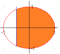 π kπ < x < π 6 kπ π kπ < x < π kπ Esempio 4 senx 1 < cosx tgx senx 1 < cosx senx cosx senx 1 cosx senx cosx < 0 Scomponiamo in fattori senxcosx cosx cos x