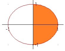 senx cosx > 0 Applicando il metodo dell angolo aggiunto abbiamo sen (x π 4 ) > 0 sen (x π 4 ) > 0 0 < x π 4 < π π 4 < x < 5π 4 cosx >
