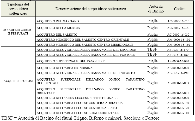 - RELAZIONE DI