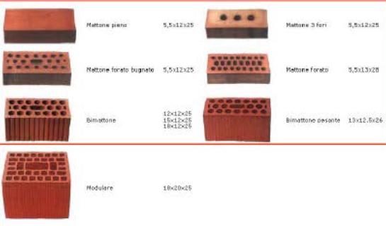 Secondo il formato i laterizi per le murature