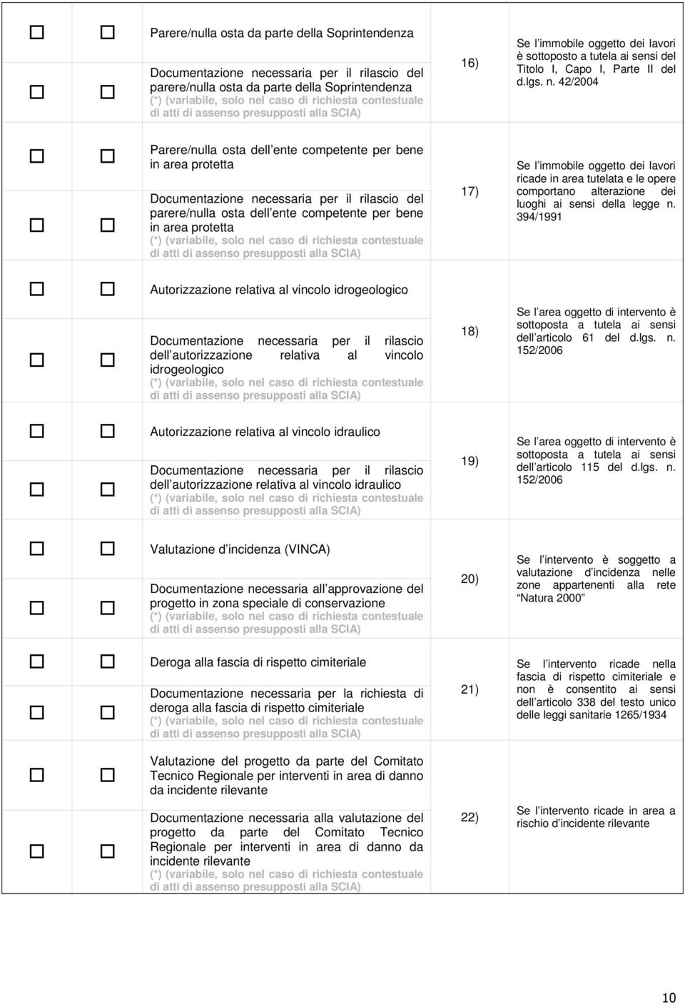 42/2004 Parere/nulla osta dell ente competente per bene in area protetta Documentazione necessaria per il rilascio del parere/nulla osta dell ente competente per bene in area protetta 17) Se l