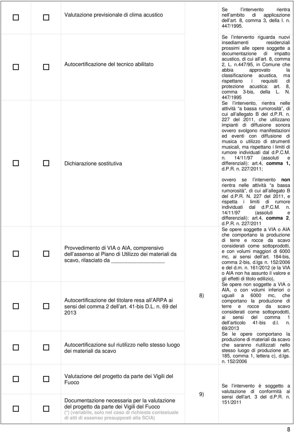 all art. 8, comma 2, L. n.447/95, in Comune che abbia approvato la classificazione acustica, ma rispettano i requisiti di protezione acustica: art. 8, comma 3-bis, della L. N.