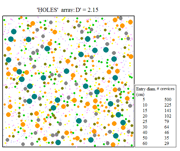 incrementare nelle barriere artificiali il