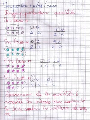 Raggruppamenti della stessa quantità in varie basi classe prima Questo lavoro è molto importante perché aiuta gli alunni a capire come la stessa quantità di elementi viene espressa con numeri diversi